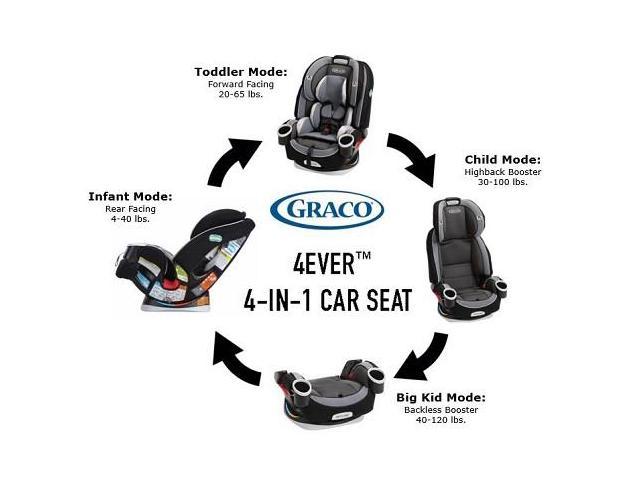 The Booster Seat: Safety on and Off The Road